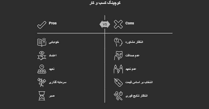 اشتباهات رایج در فرآیند بیزینس کوچینگ که باید از آن ها دوری کنید