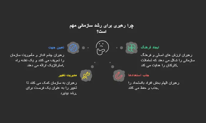 چرا رهبری برای رشد هر سازمانی مهم است؟
