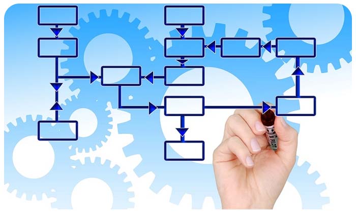 سیستم سازی چیست؟ | آکادمی سیستم سازی کسب و کار