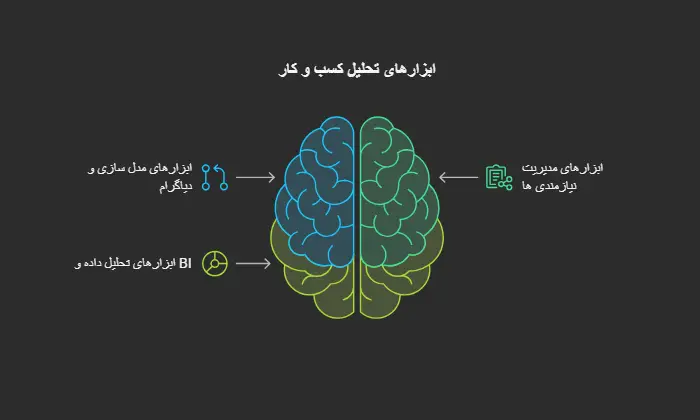 ابزارها، تکنیک ها و شاخص های مهم در تحلیل کسب و کار