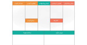 بوم مدل کسب و کار چیست؟ ( + انواع بوم کسب و کارهای مختلف )