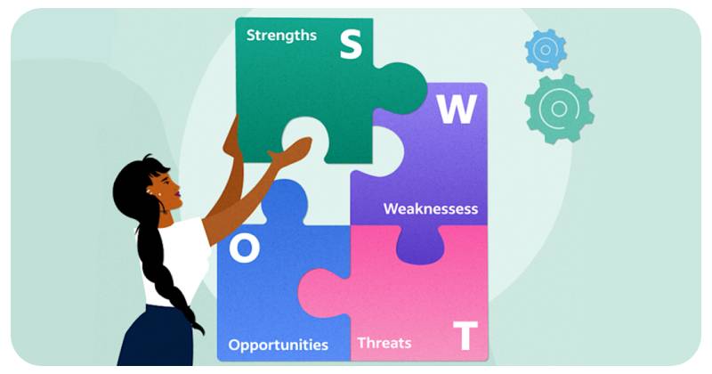 آشنایی با تحلیل SWOT