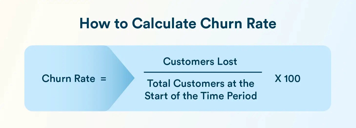 چرا محاسبه نرخ ریزش مشتری اهمیت دارد؟