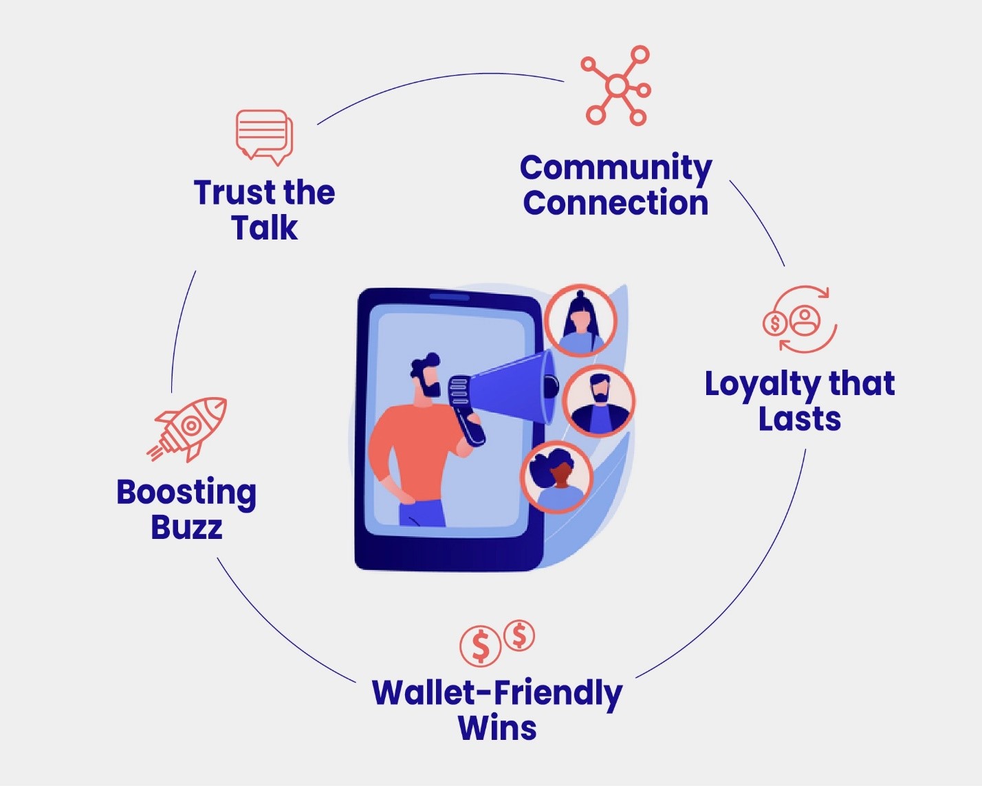 چرا بازاریابی دهانبهدهان مهم است؟