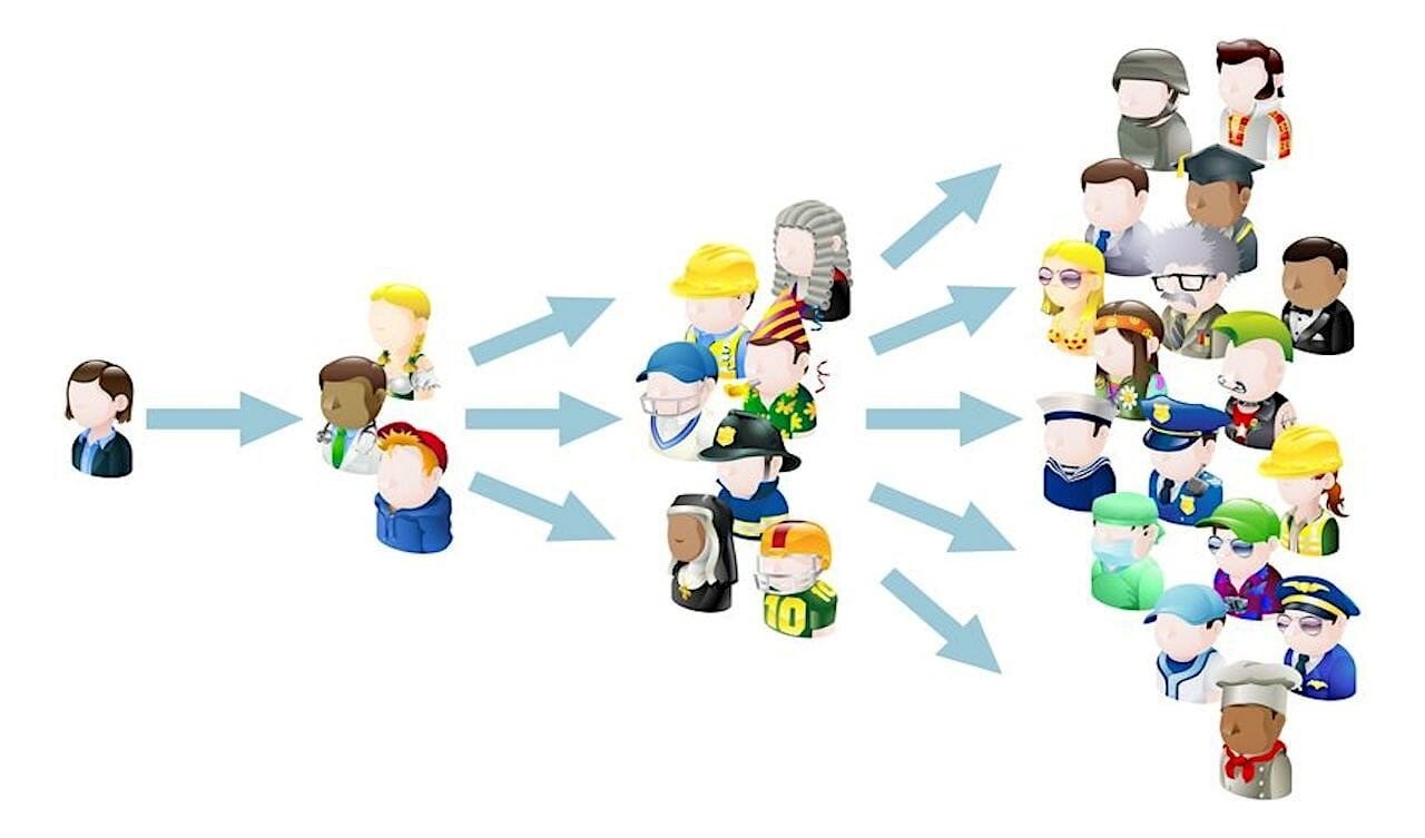 بهینهسازی بازاریابی دهانبهدهان در کسبوکارها